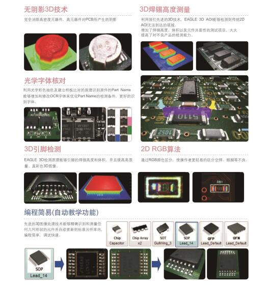 自動光學檢測系統