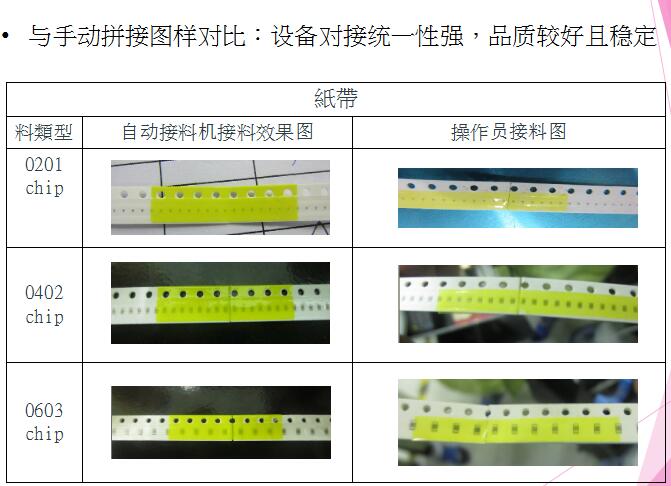 SMT自動接料機