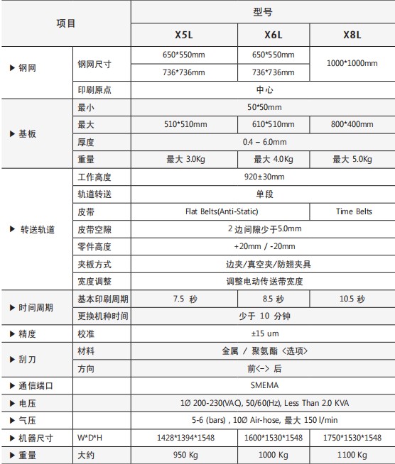 INOTIS-XL系列全自動印刷機技術參數