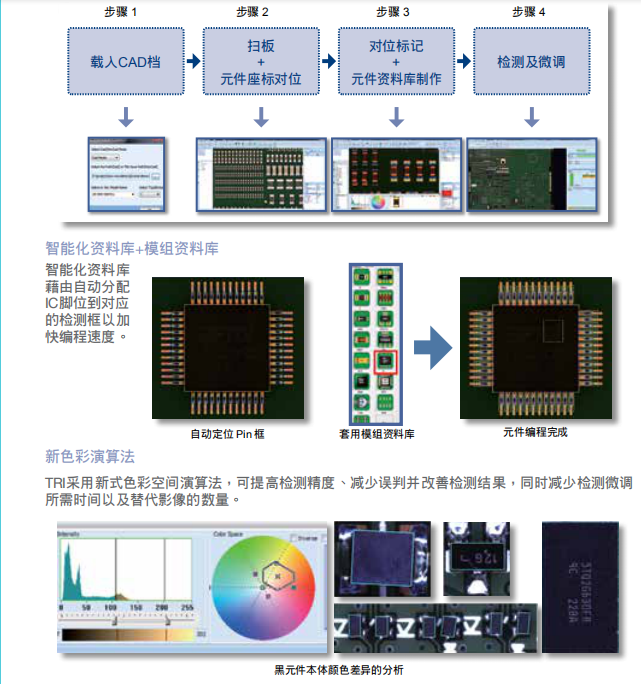 德律TR7700 在線型自動光學檢測機