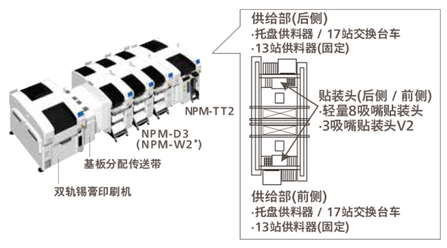 松下全自動貼片機基本規格