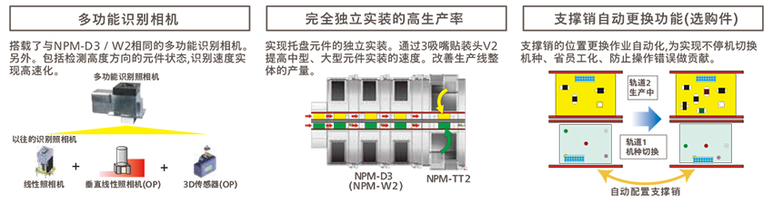 松下全自動貼片機生產率/機種切換性