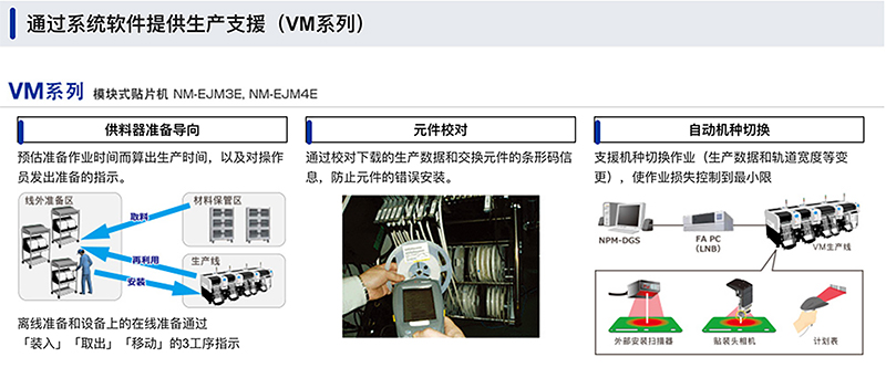 通過系統軟件提供生產支援 (VM系列)