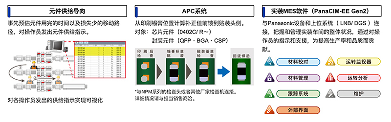 通過系統軟件提供生產支援 (VM系列)