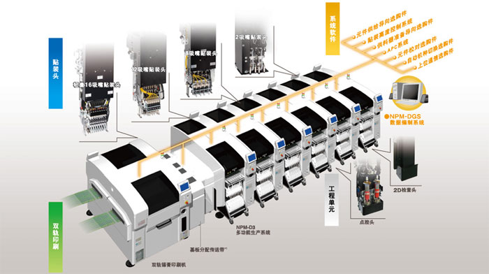 NPM D3貼片機產品性能特點.jpg