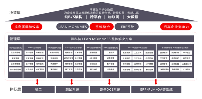 LEAN MOM/MES 專業(yè)版功能架構.jpg